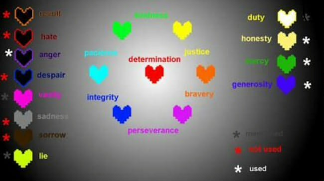 What Negative Undertale soul are you? - Quiz | Quotev