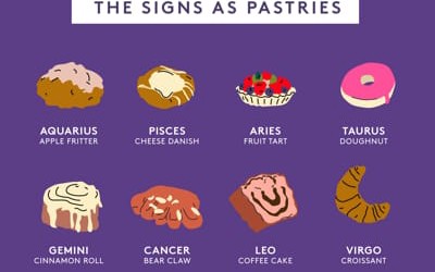Pastries Zodiac Sign Memes